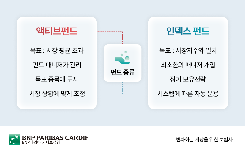 액티브 펀드 vs 인덱스 펀드에 대한 설명